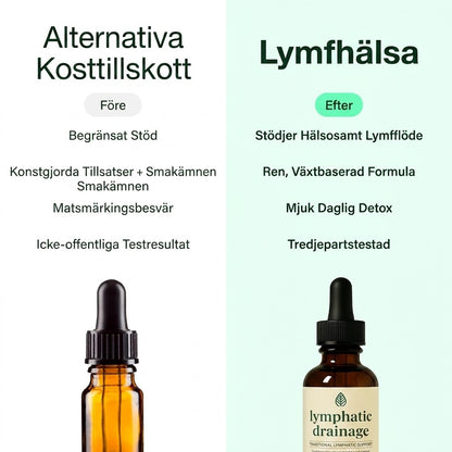 Lymphoria | Lymfdräneringsdroppar