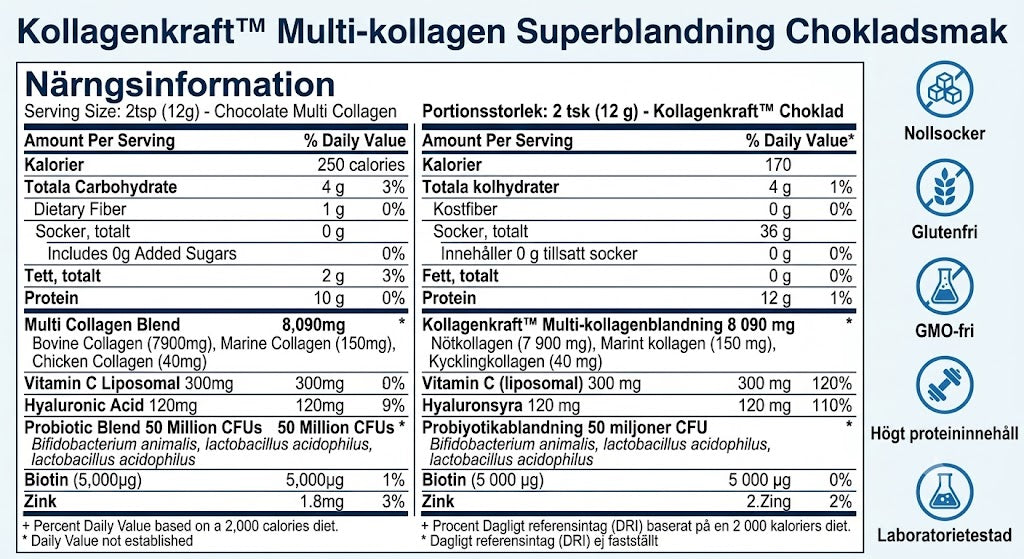 Kollagenkraft™ | Premium Kollagenblandning