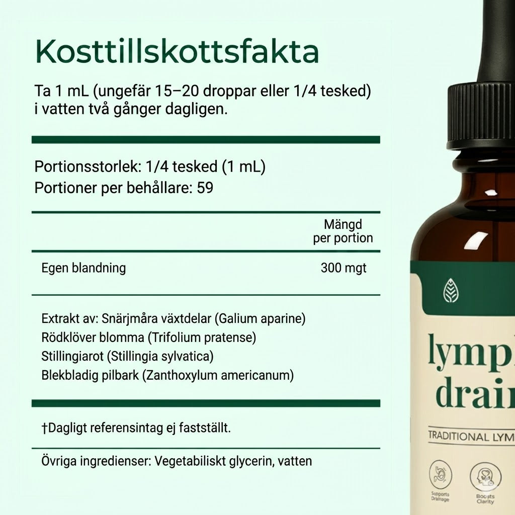 Lymphoria | Lymfdräneringsdroppar