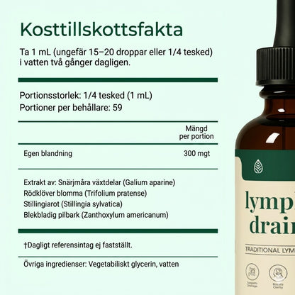 Lymphoria | Lymfdräneringsdroppar