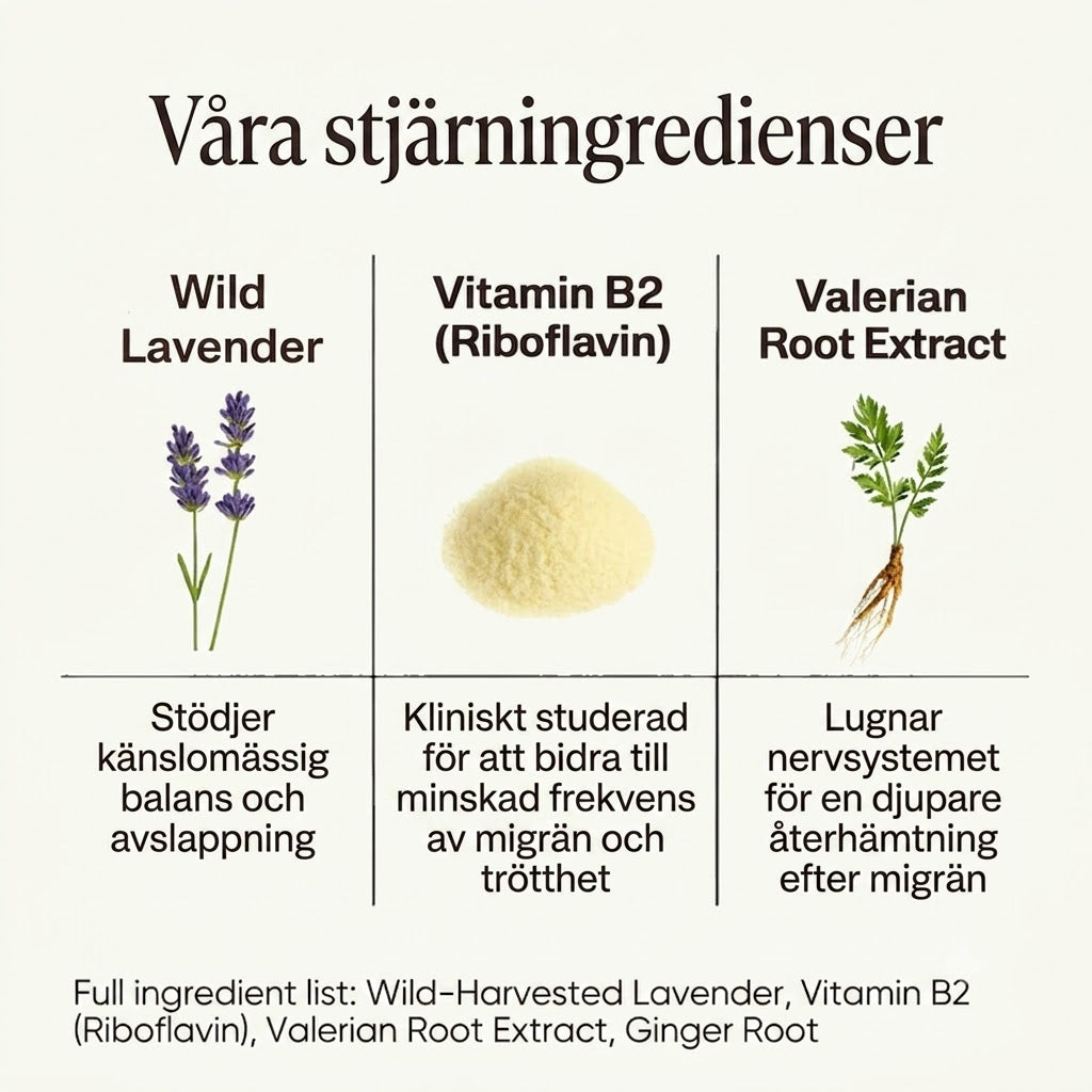 Migränlindrande Roll-On | Känn skillnaden på bara några minuter