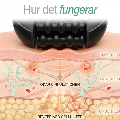 Glättrol | Anti-Cellulit Massagerulle