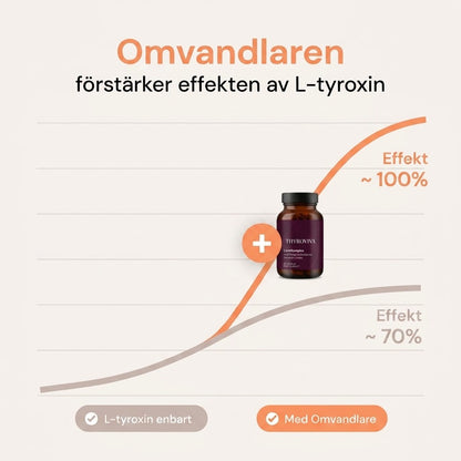THYROVIVA™ | Komplext stöd för sköldkörtelns normala funktion