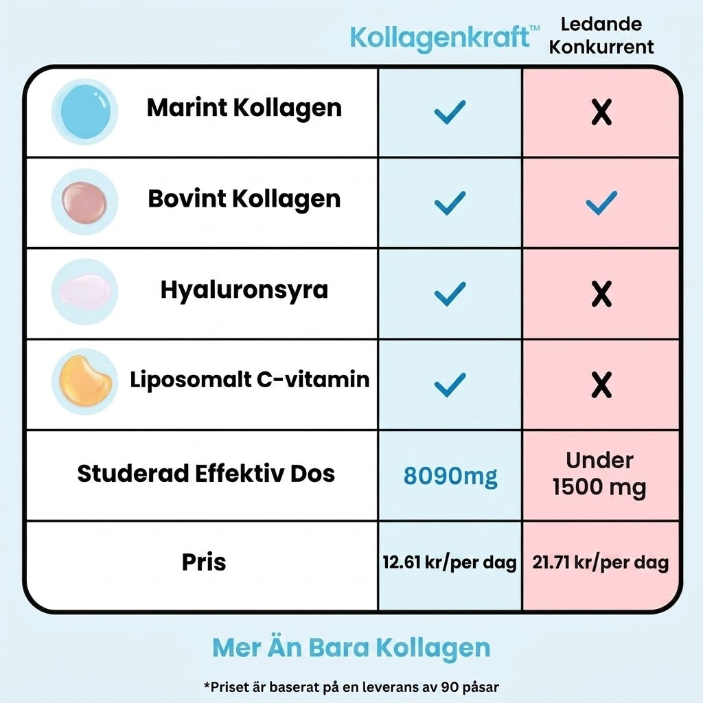 Kollagenkraft™ | Premium Kollagenblandning
