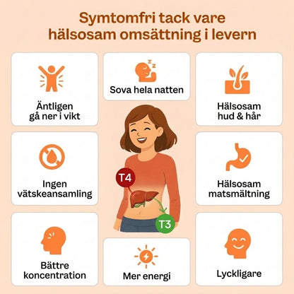 THYROVIVA™ | Komplext stöd för sköldkörtelns normala funktion