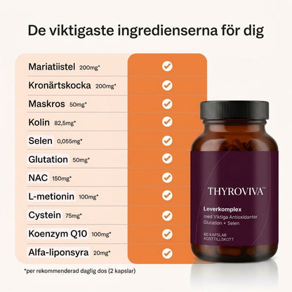 THYROVIVA™ | Komplext stöd för sköldkörtelns normala funktion