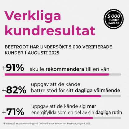 Rödbet-kapseler | främjar en sund blodcirkulation och hjärt- och kärlhälsa