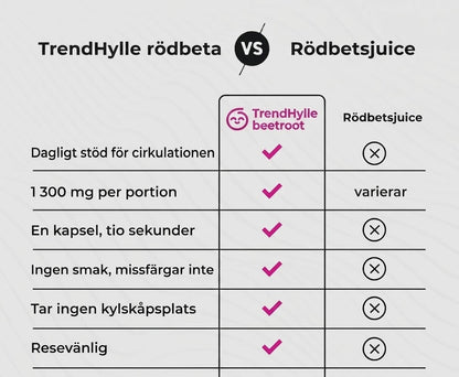 Rödbet-kapseler | främjar en sund blodcirkulation och hjärt- och kärlhälsa