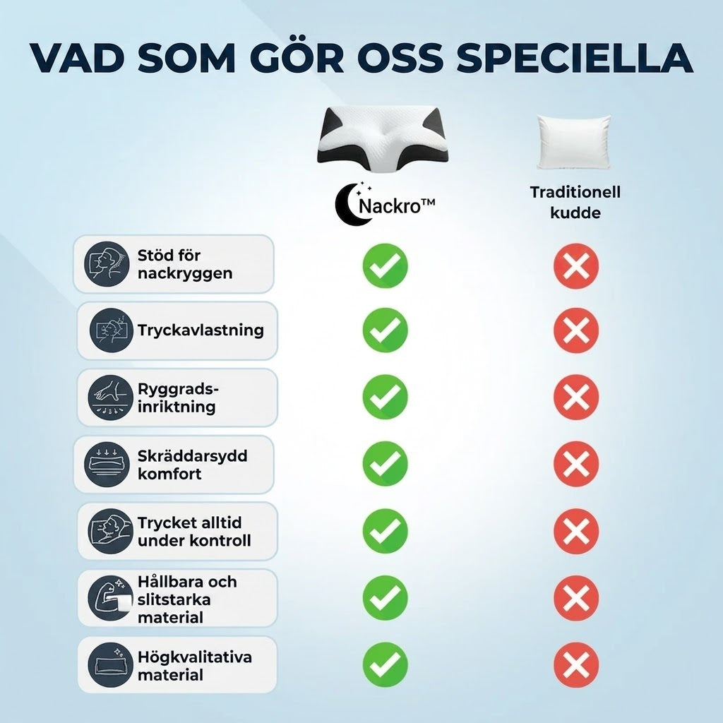 Nackro™ nackkudden - Äntligen vakna utan smärta