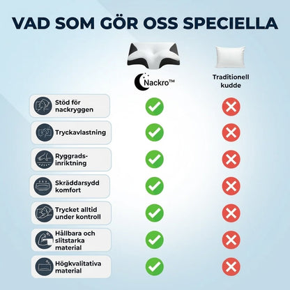 Nackro™ nackkudden - Äntligen vakna utan smärta